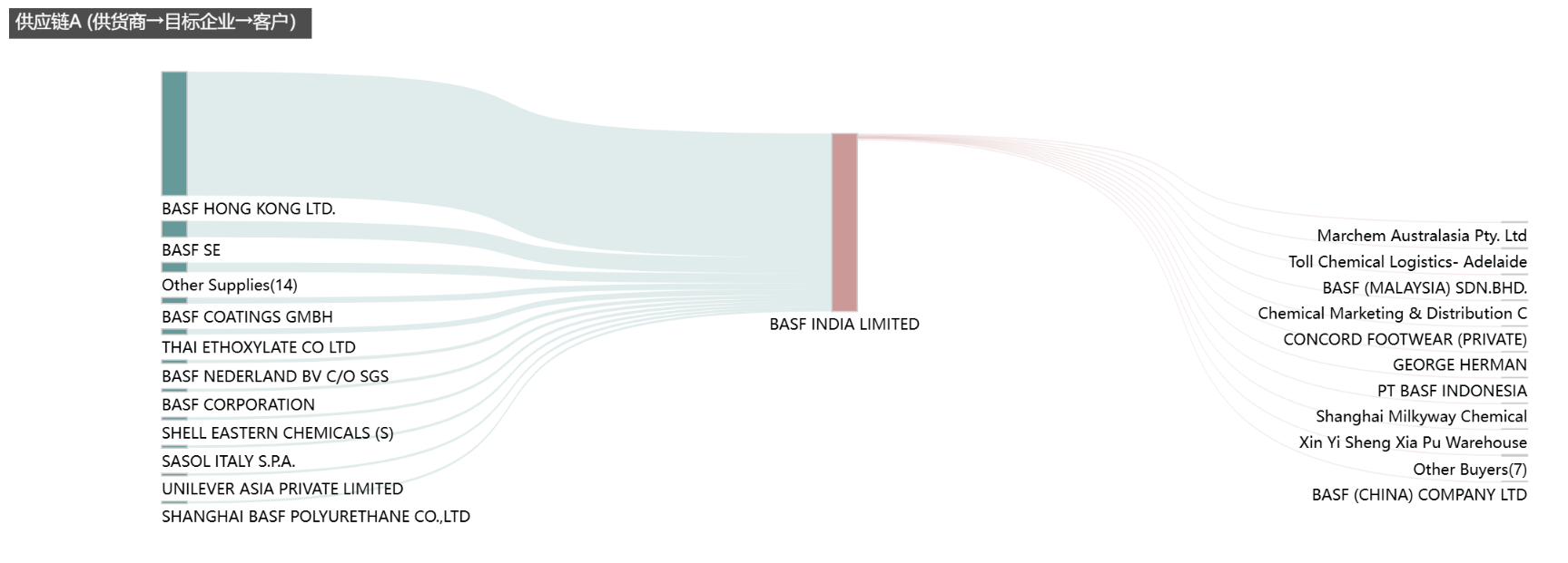 外贸企业实时追踪系统界面 - 全球贸易动态监控