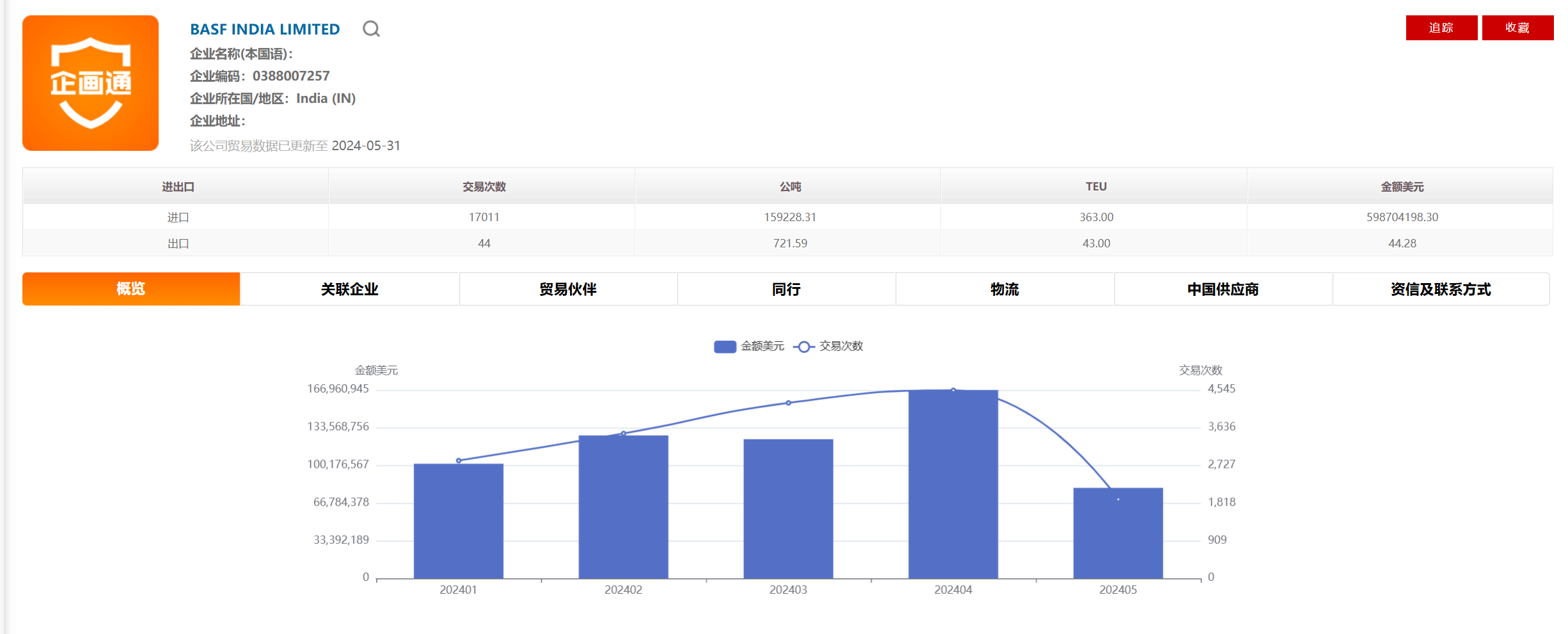 多维度企业画像分析图表 - 企业综合评估工具