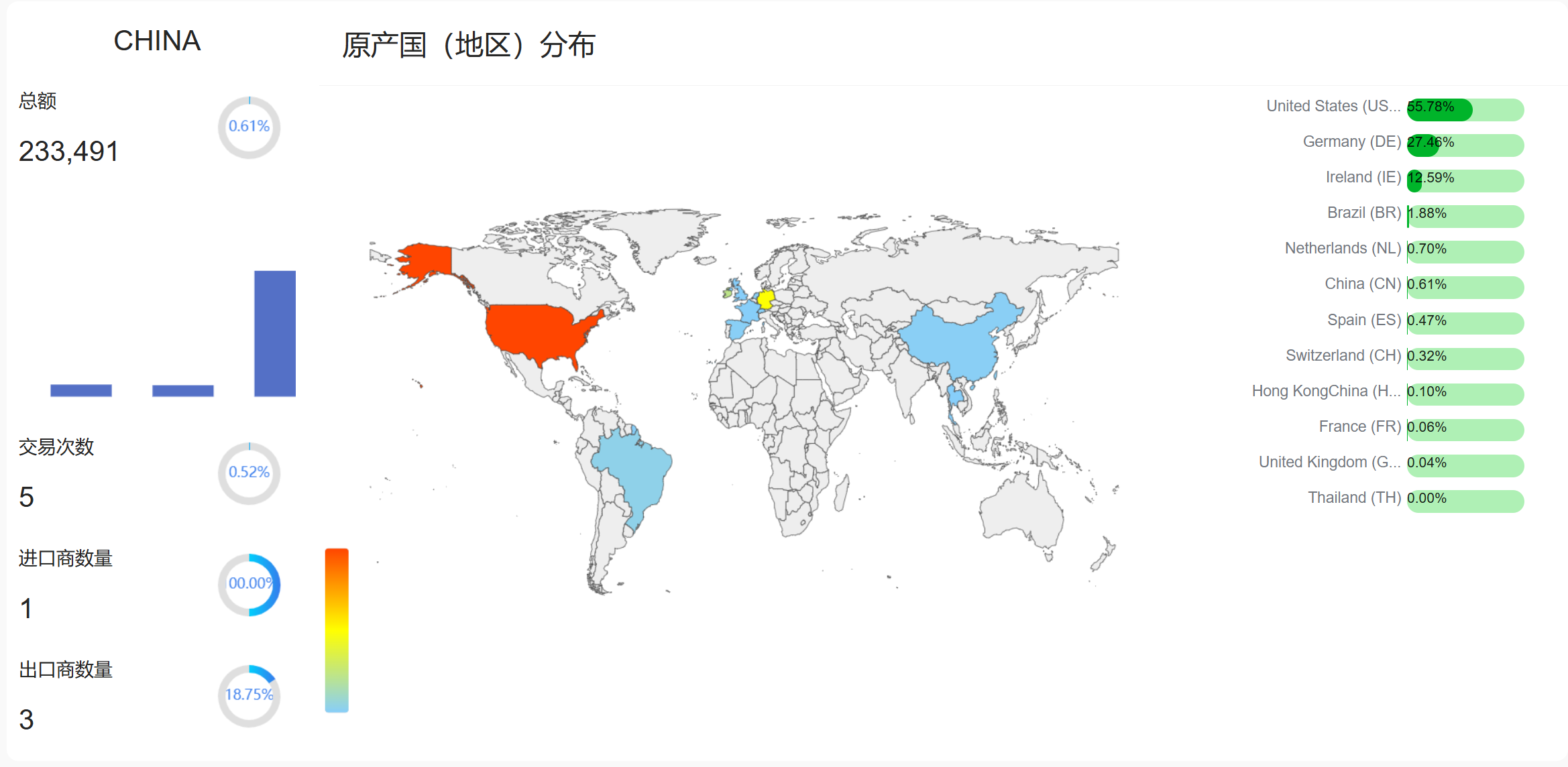 全球市场调研数据可视化 - 国际市场分析报告