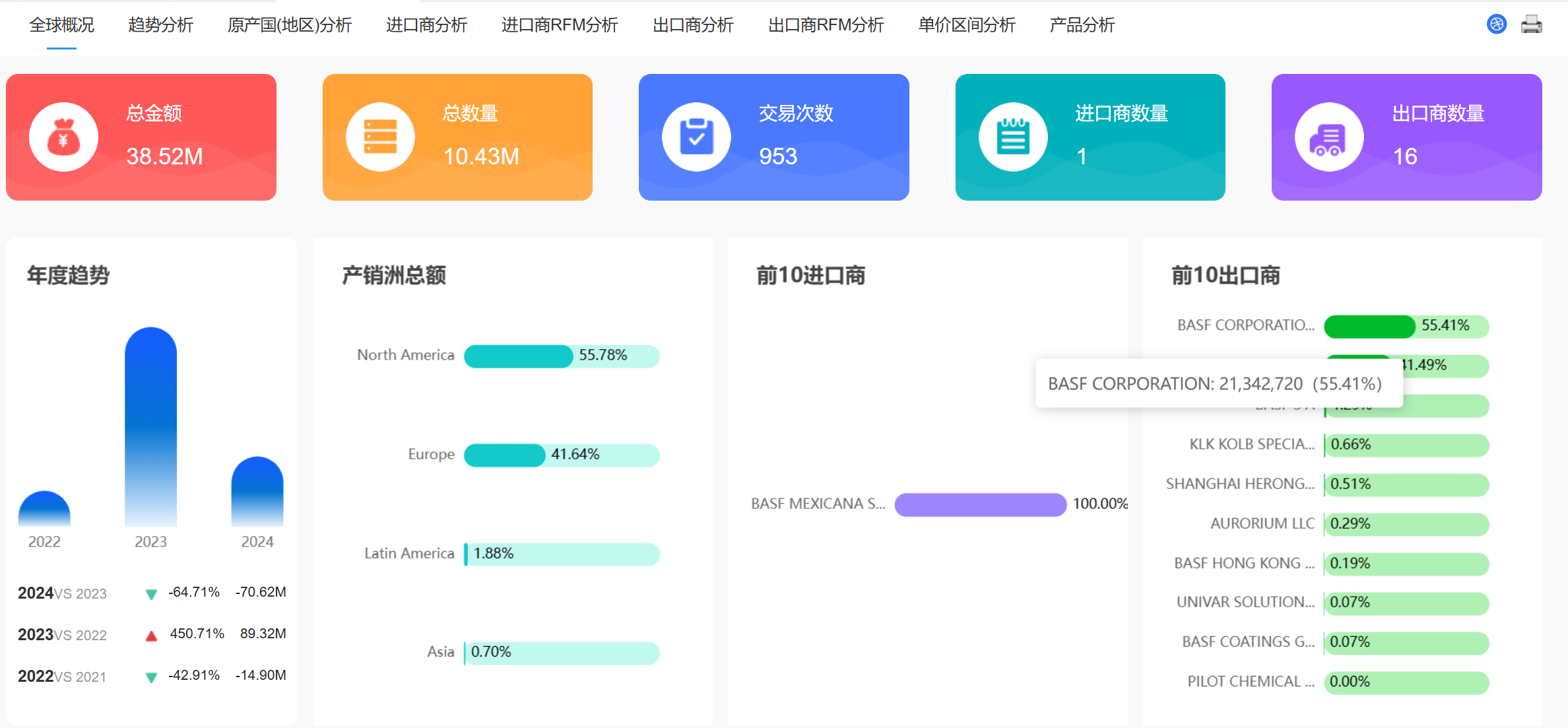 可视化智慧展厅大屏展示 - 数据可视化解决方案