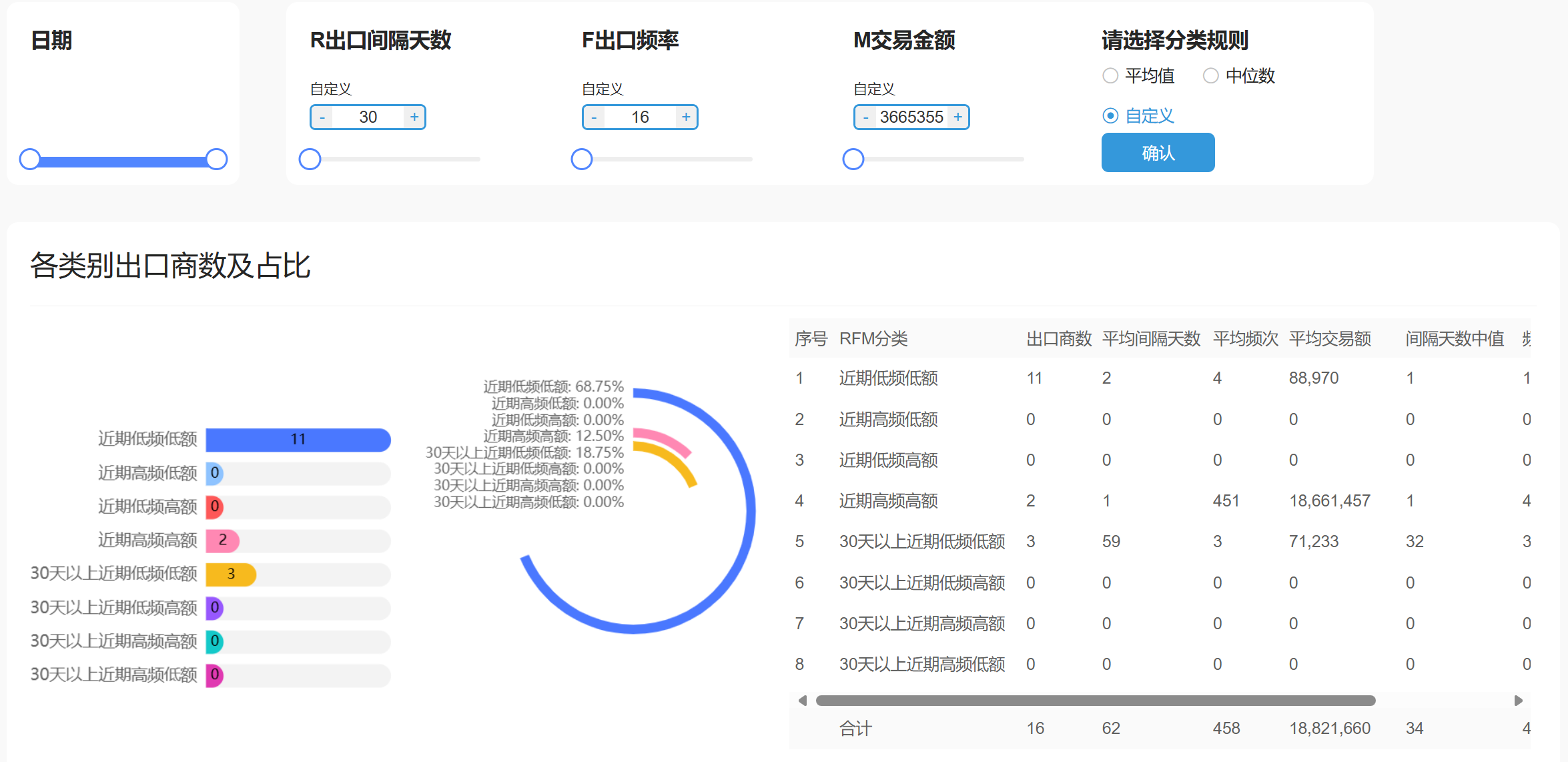 可视化RFM分析图表 - 贸易数据分析工具